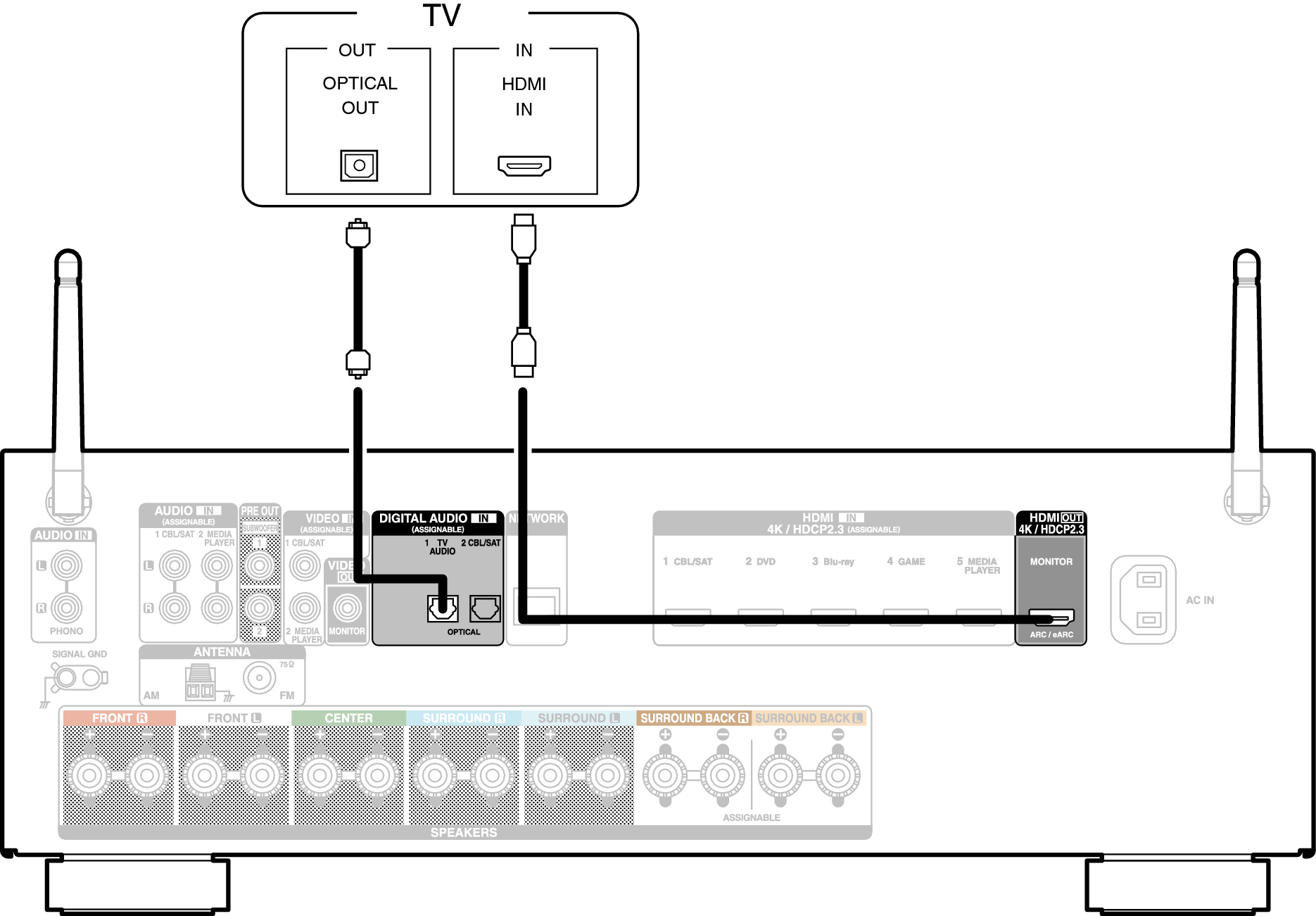 Conne HDMITV2 S75E2